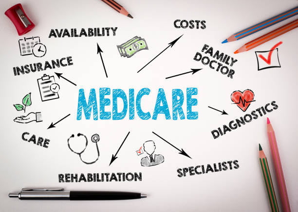 Medicare Advantage Open Enrollment Period
